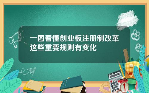一图看懂创业板注册制改革这些重要规则有变化