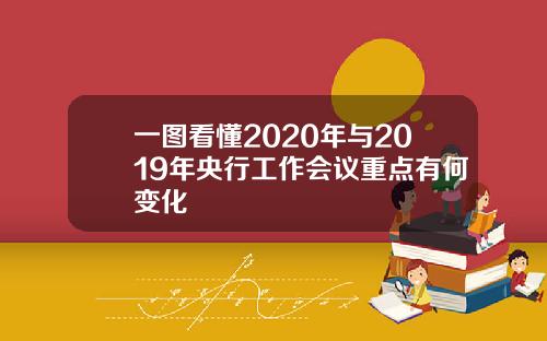 一图看懂2020年与2019年央行工作会议重点有何变化