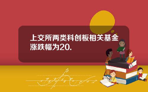 上交所两类科创板相关基金涨跌幅为20.