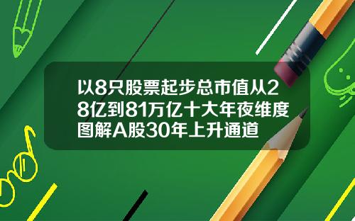 以8只股票起步总市值从28亿到81万亿十大年夜维度图解A股30年上升通道
