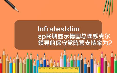 Infratestdimap民调显示德国总理默克尔领导的保守党阵营支持率为28绿党支持率为20